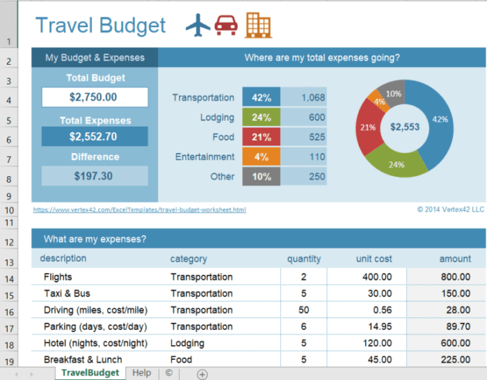 Traveller budgeting trusted thetrustedtraveller