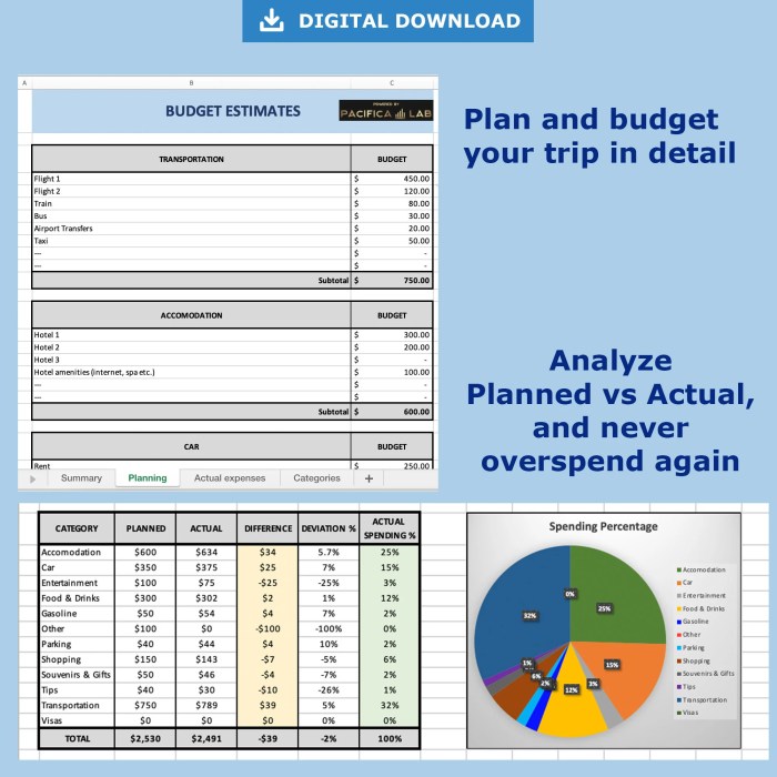 Budget travel spreadsheet trip solo planning plan google click get here budgeting set